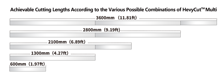 Raizi SmartRail™ Electric Vacuum-lock Rail System for Large Format Tile (Formerly HevyCut™ multi)